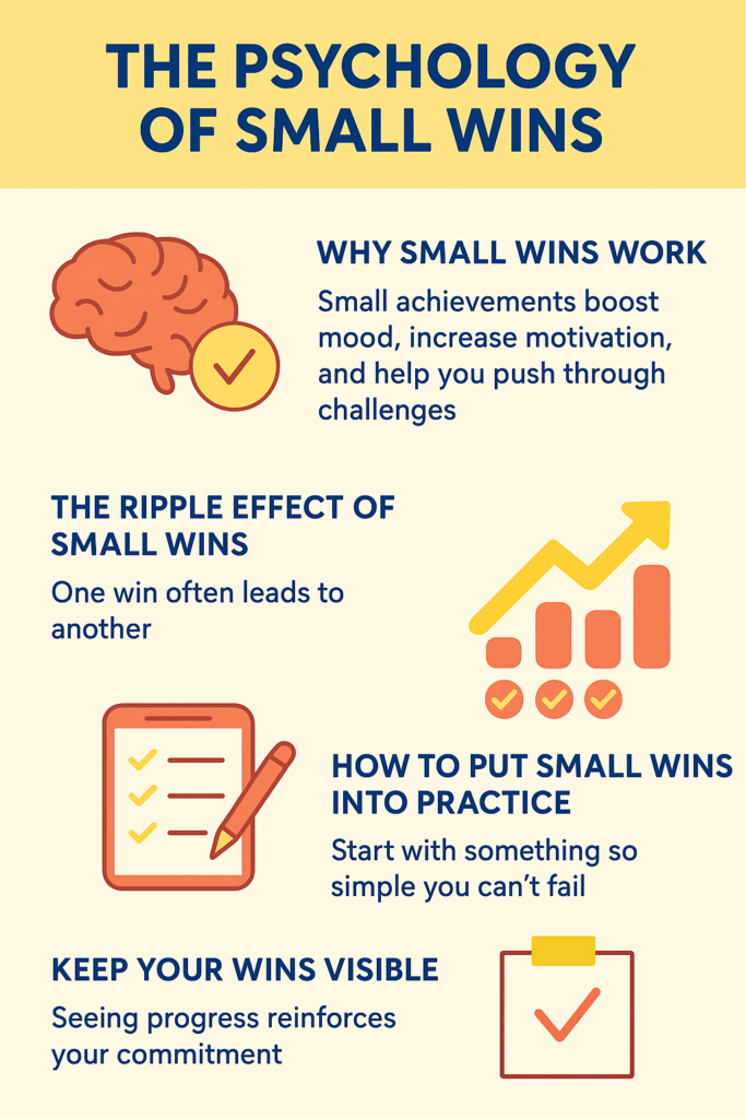 Psychology of Small Wins explained with pictures.